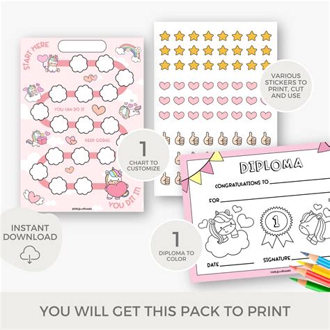 Sticker Chart 的图像结果