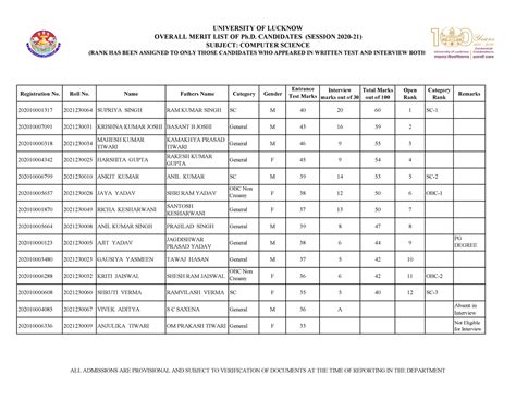 Computerscience Overall 071021 - UNIVERSITY OF LUCKNOW OVERALL MERIT ...