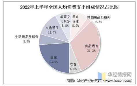 一季度全国居民人均可支配收入|菏泽装修公司 - 知乎