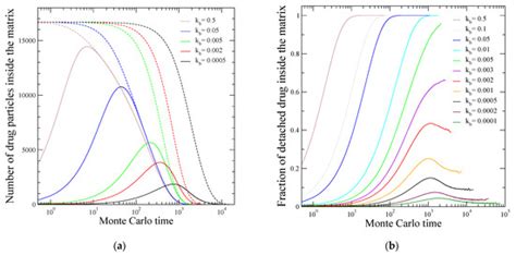Materials | Special Issue : Computational Modeling and Simulation of ...