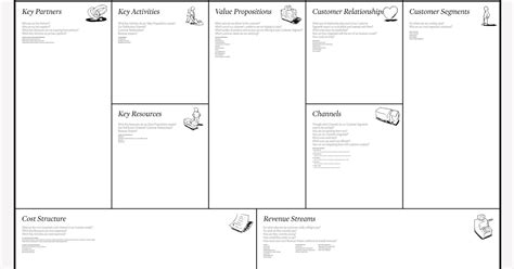 9 Block Business Model 的图像结果