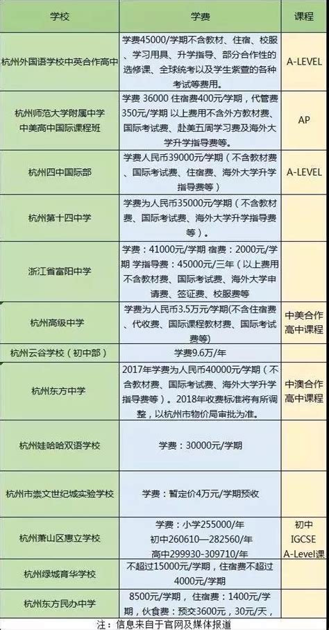 2021杭州公办小学收费标准一览！不少收费家长可自愿选择！看看你要交多少钱~_义务教育_费用_校服费