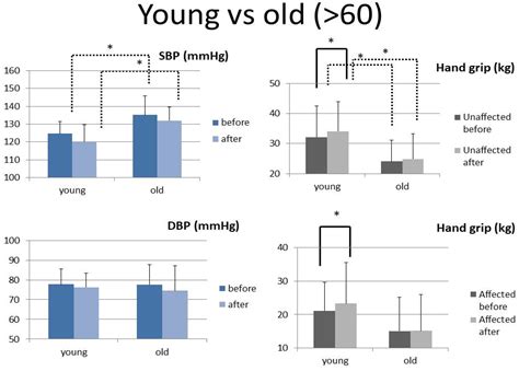 The Effects of Yoga Exercise on Blood Pressure and Hand Grip Strength ...