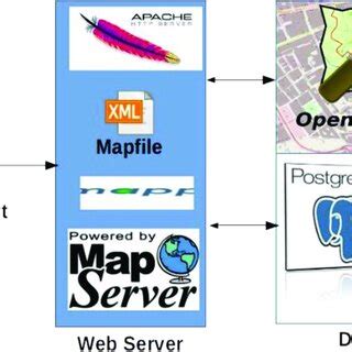 Visualization Using. Map 的图像结果