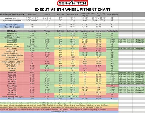 Buy GEN-Y Executive Torsion-Flex 5th Wheel King Pin / 2.5K - 5.5K Hitch ...