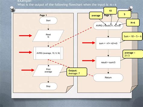 Introduction to Creating Flowcharts 的图像结果