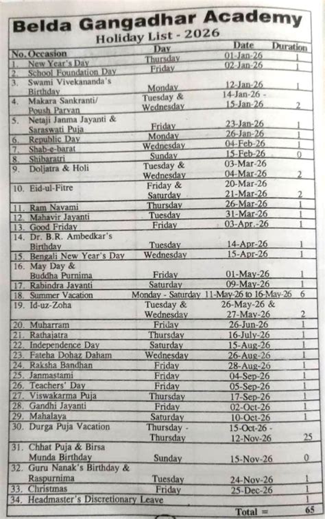 Belda Gangadhar Academy | Enlisted Student for Admission - Class XI ...