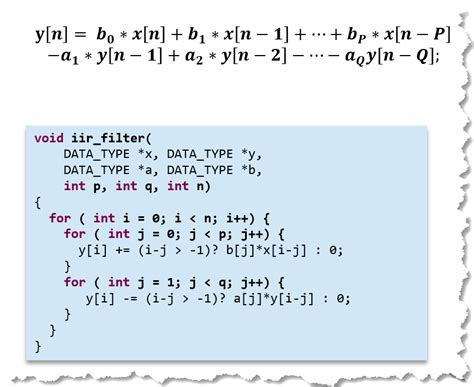 IIR Filter Implementation 的图像结果