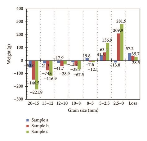 Image result for GSD Tracking