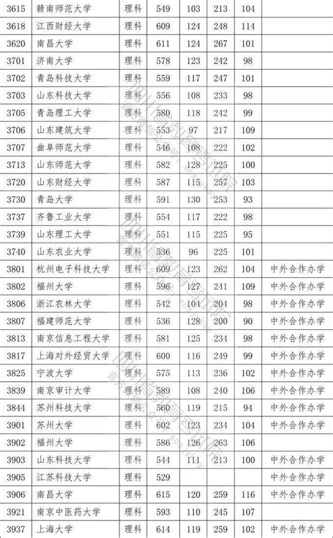 在四川，你要考多少分才能上985/211大学？2021四川高考一分一段表出炉！_位次