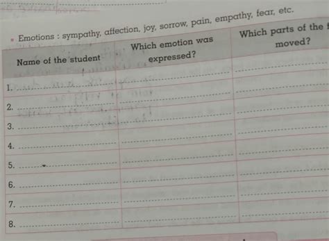 help me..I need itI need itI need it - Brainly.in