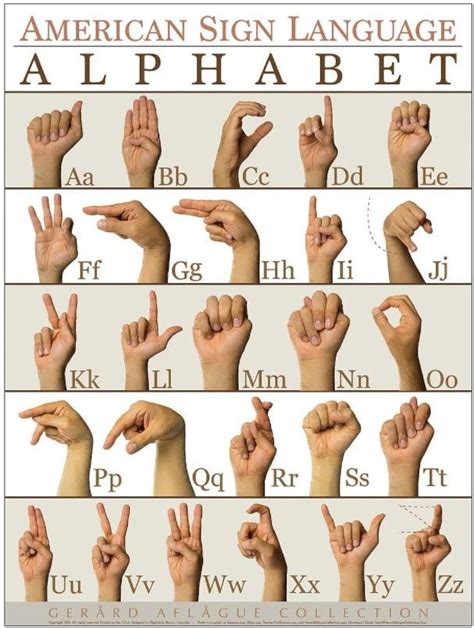 Image result for Sign Language List