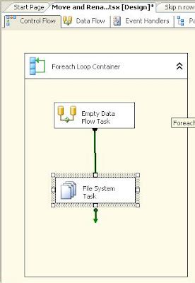 Image result for Move Rename File in SSIS Foreach Loop