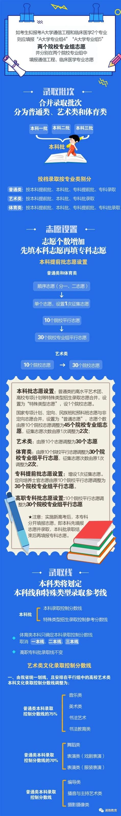 湖南新高考有哪些重要变化？湘潭考生实战演练_教育_湘潭站_红网