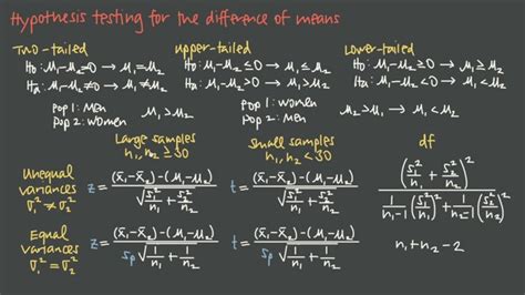 Image result for +Comparing Two Sample Means Hypothsis Testing