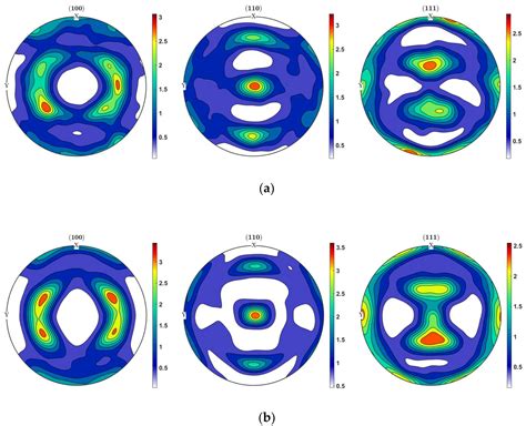 Application of Laser-Ultrasonics for Evaluating Textures and Anisotropy