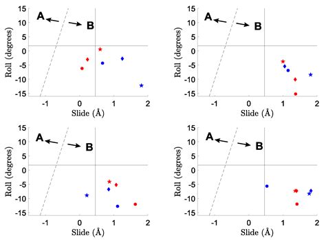 Duplex DNA Retains the Conformational Features of Single Strands ...