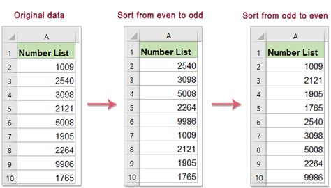 Image result for Excel Sort Data Amount