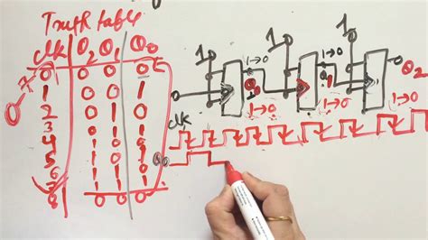 Image result for 3-Bit Asynchronous Up Counter Using MS Jk Flip Flop