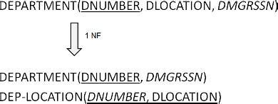 Normalization of Database Management System 的图像结果