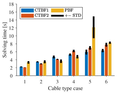 Cabling Optimization in Wind Power Plants, Enhancing the Cable Type ...