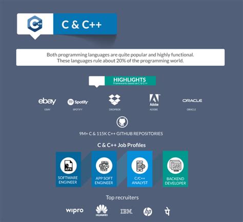 Top 10 Programming Languages 的图像结果