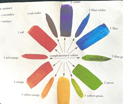 Image result for List of All Complementary Colors