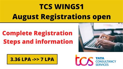 Image result for TCS Wings Spring Hands-On Coding