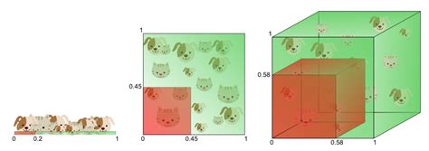 Dimensionality Reduction Tutorial 的图像结果
