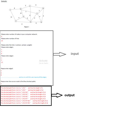 Image result for Dijkstra Algorithm Program in C
