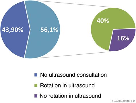 Perceived quality of training in musculoskeletal ultrasound in Spanish ...