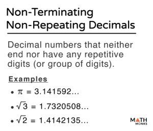 Image result for Non-Recurring Non-Terminating Decimal