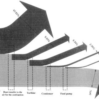 Image result for Main Steam Cycle