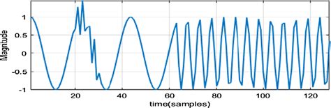 Image result for Audio Signal Processing MATLAB Input Parameters