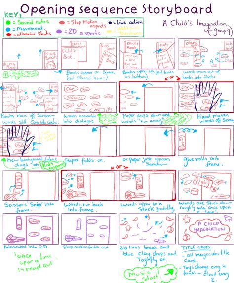 Image result for Storyboard Example for Self Introduction for Students