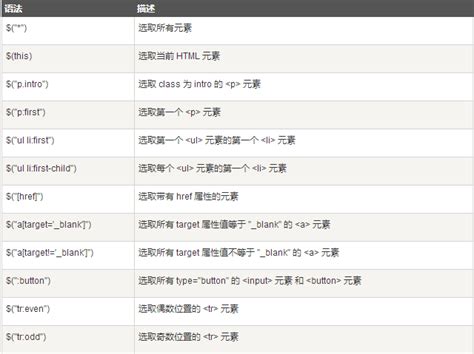 jQuery Return Jquery.js If 的图像结果