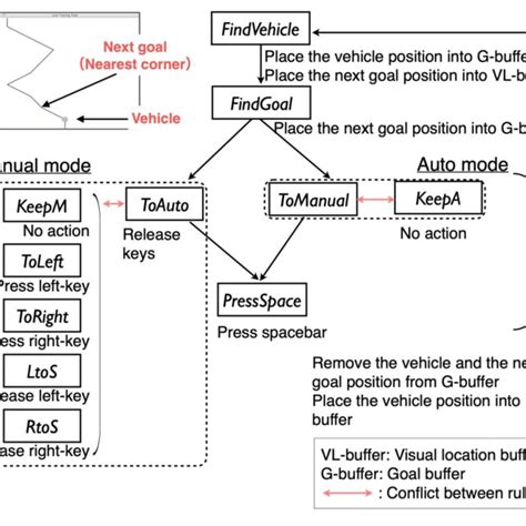 Cycle Model Example 的图像结果