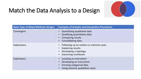 Image result for Mixed Methods Designs