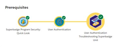 Image result for Advanced User Badge