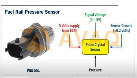 Image result for Test Three Wire Load Sensor with Multimeter