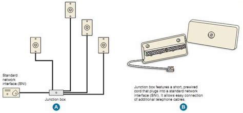 Phone Line 的图像结果