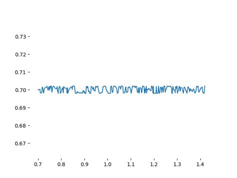 Image result for Matplotlib Line Waveform