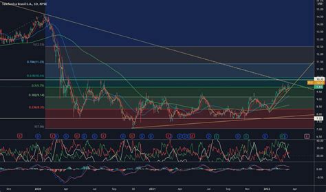 VIV Stock Price and Chart — NYSE:VIV — TradingView
