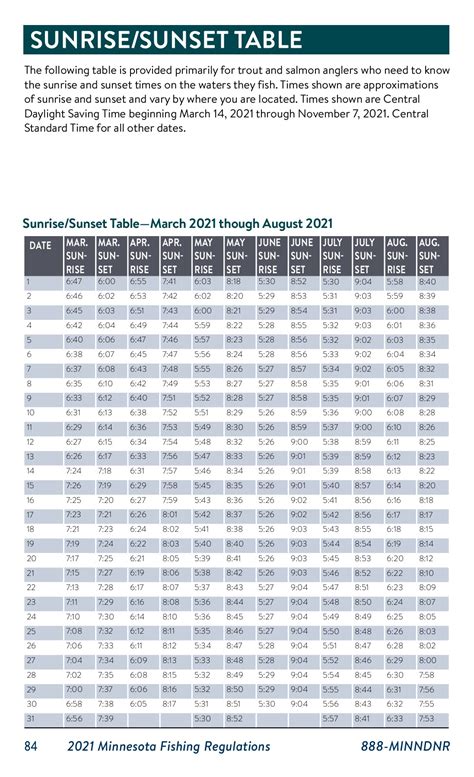 MN Fishing Regulations 2021 - Isaac Dixson - Page 84 | Flip PDF Online ...