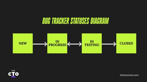 Image result for Software Quality Testing