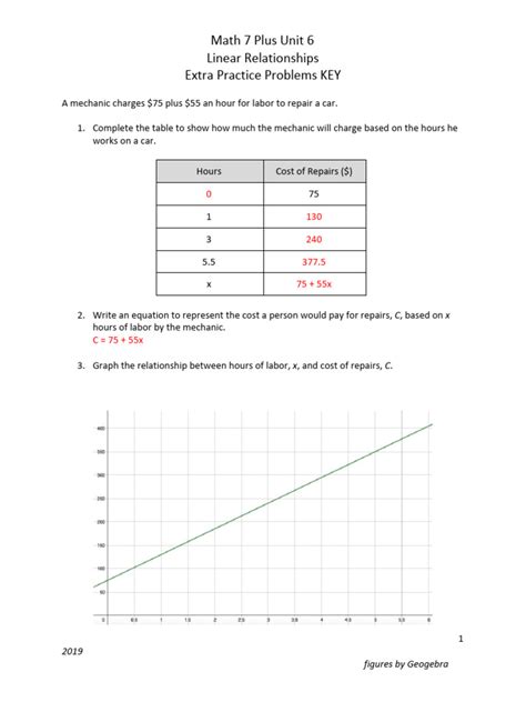 Unit 6 Lesson 9 Practice Problems Grade 7 Math 的图像结果