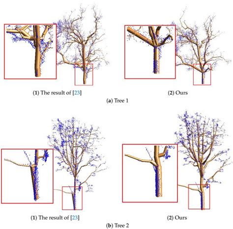 AdTree: Accurate, Detailed, and Automatic Modelling of Laser-Scanned Trees