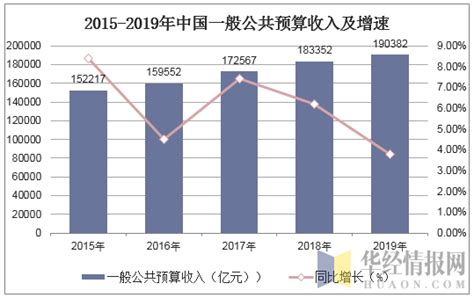 2022年上半年温州市GDP3745.8亿元，同比增长3.3%_温州GDP_聚汇数据