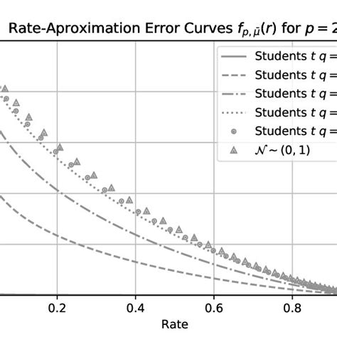 Image result for Approximation of Error Function