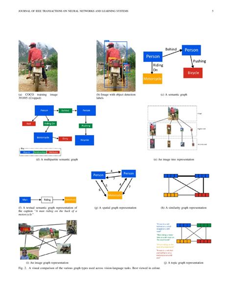 Image result for Graph Neural Networks for Computer Vision